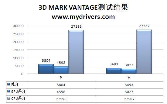 再度进化 视界风9600GTU-512D3中国玩家版评测
