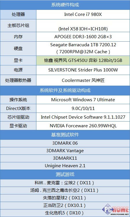 不拆散热可除尘 另角度评铭鑫GTS450