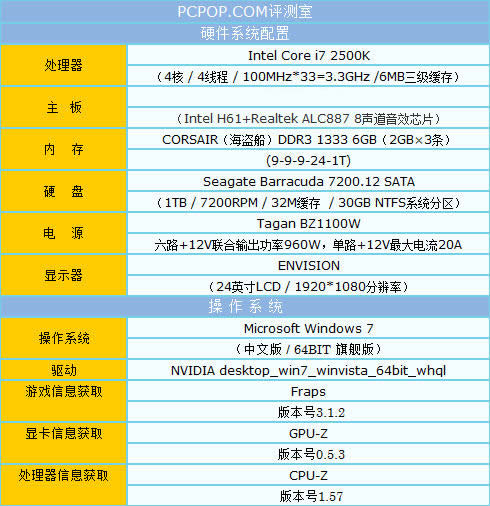 挑战智商 铭鑫550Ti体验《传送门2》!