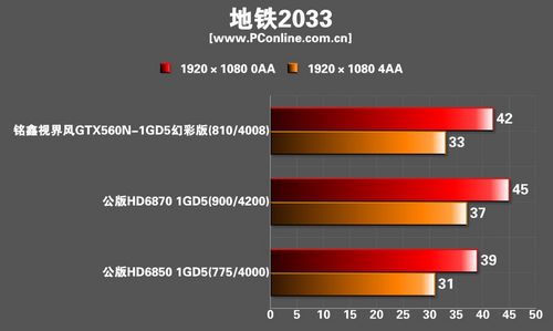 铭鑫视界风GTX560N-1GBD5幻彩版显卡 铭鑫视界风GTX560N-1GBD5幻彩版显卡