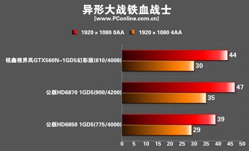 铭鑫视界风GTX560N-1GBD5幻彩版显卡 铭鑫视界风GTX560N-1GBD5幻彩版显卡
