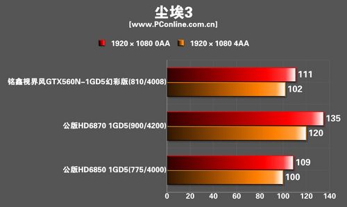 铭鑫视界风GTX560N-1GBD5幻彩版显卡 铭鑫视界风GTX560N-1GBD5幻彩版显卡