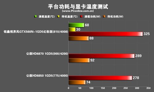 铭鑫视界风GTX560N-1GBD5幻彩版显卡 铭鑫视界风GTX560N-1GBD5幻彩版显卡