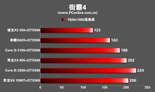 游戏显卡CPU 游戏显卡CPU