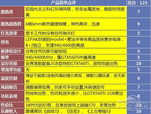 铭鑫GTX560Ti-2GBD5 铭鑫GTX560Ti-2GBD5