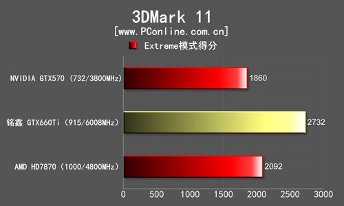 测试成绩 测试成绩