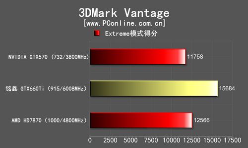 测试成绩 测试成绩