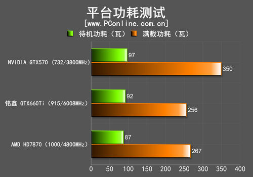 测试成绩 测试成绩