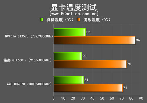 测试成绩 测试成绩