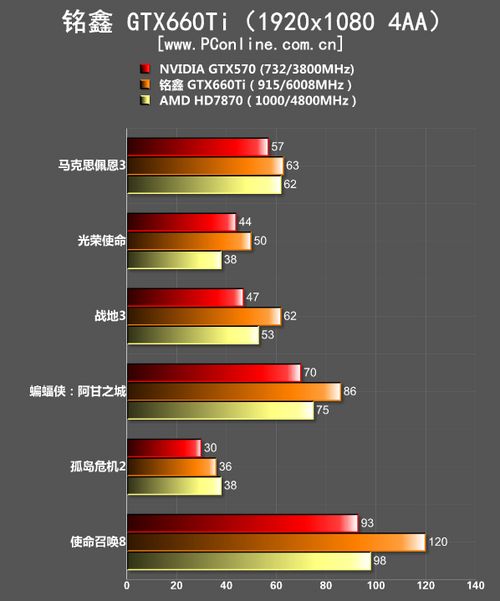 测试成绩 测试成绩