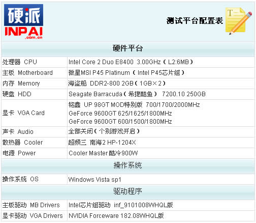 名符其实?!铭鑫98GT MOD版显卡评测