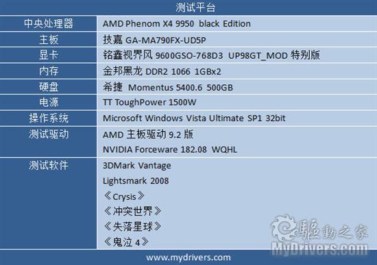 火星来客 铭鑫9600GSO UP98GT MOD显卡评测